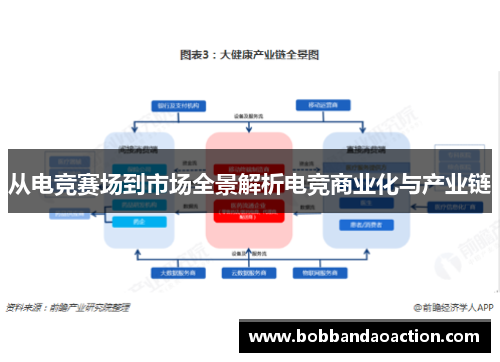 从电竞赛场到市场全景解析电竞商业化与产业链