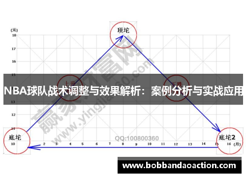 NBA球队战术调整与效果解析：案例分析与实战应用