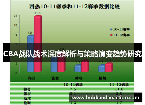 CBA战队战术深度解析与策略演变趋势研究