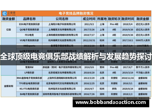 全球顶级电竞俱乐部战绩解析与发展趋势探讨