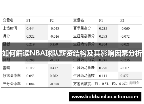 如何解读NBA球队薪资结构及其影响因素分析