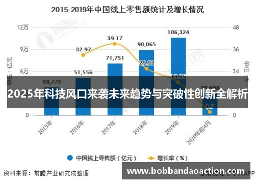 2025年科技风口来袭未来趋势与突破性创新全解析