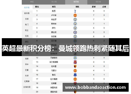 英超最新积分榜：曼城领跑热刺紧随其后